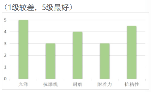 胶印LED联线光油HL-1301(图1)