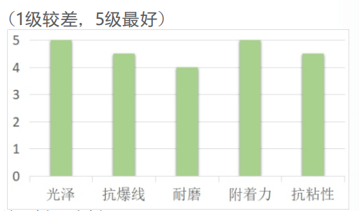 LED丝印光油HL-1701(图1)